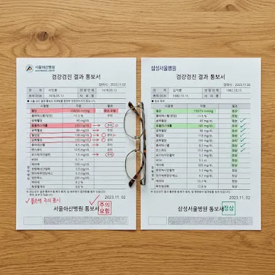 Before and after health checkup results showing improved blood test numbers after 6 months